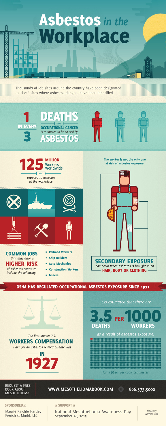 asbestos and the workpalce infographic